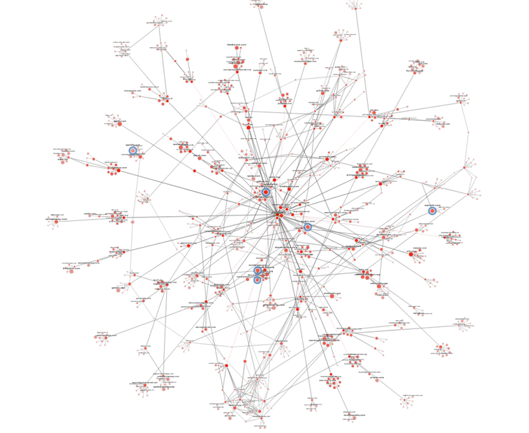 backlink graph for airbnb