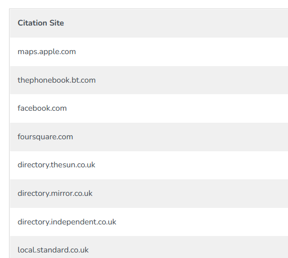 local citation examples