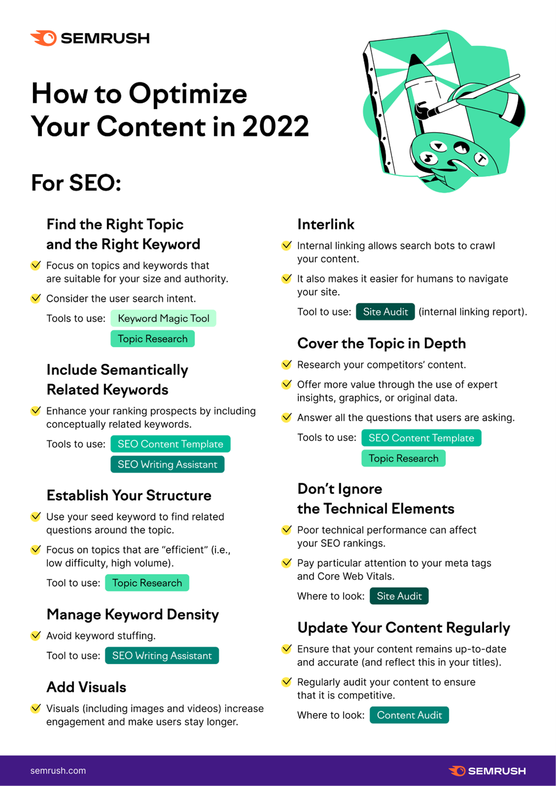 semrush guide on how to optimise content