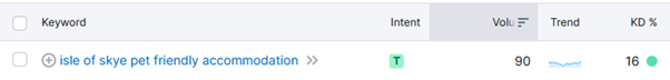 longtail keyword example