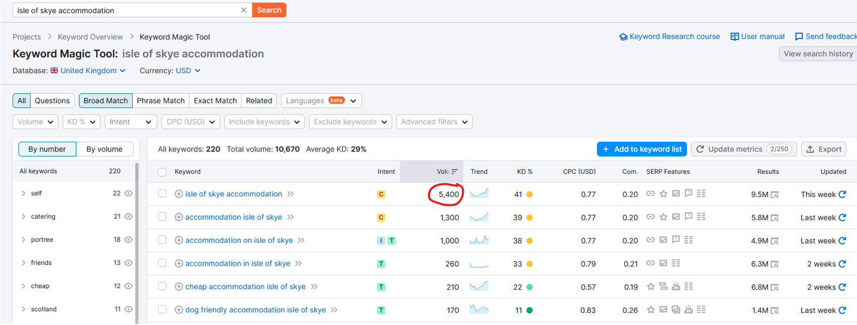 semrush tool for keyword research