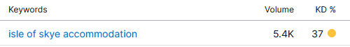 surface keyword example
